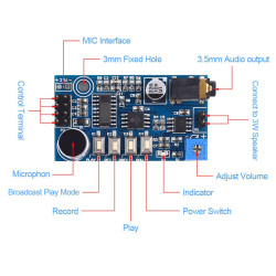 Inspelningsbar ljudmodul [18-8773]