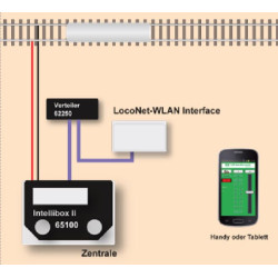 Loconet/USB/WLAN interface [63860]